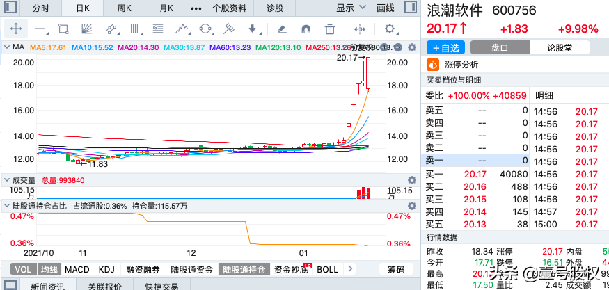 A股：周涨幅最大的十只股票，上涨的原因是什么？