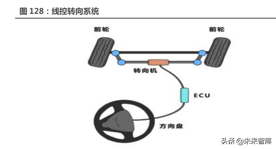 汽车行业117页深度研究报告：智能汽车，未来最强的算力终端