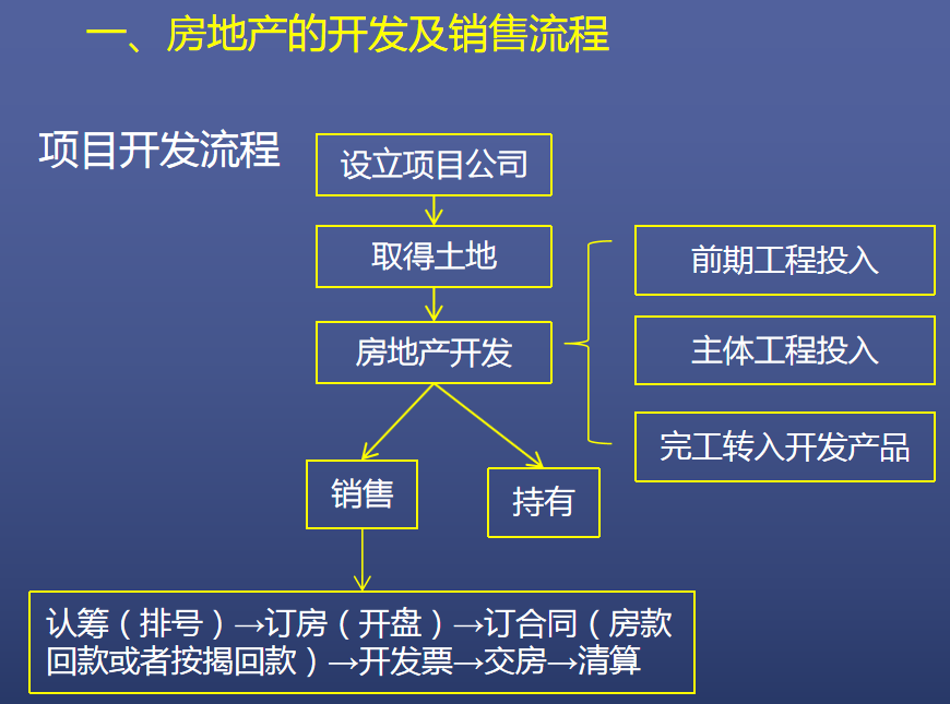 佩服！32岁文员转岗做房地产会计，30天整理全套工作笔记，纯干货