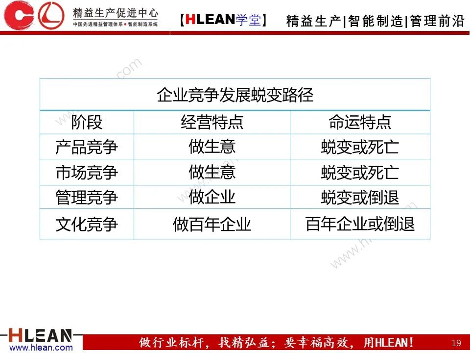 「精益學堂」總經理領導力提升 如何從優秀到卓越（上篇）