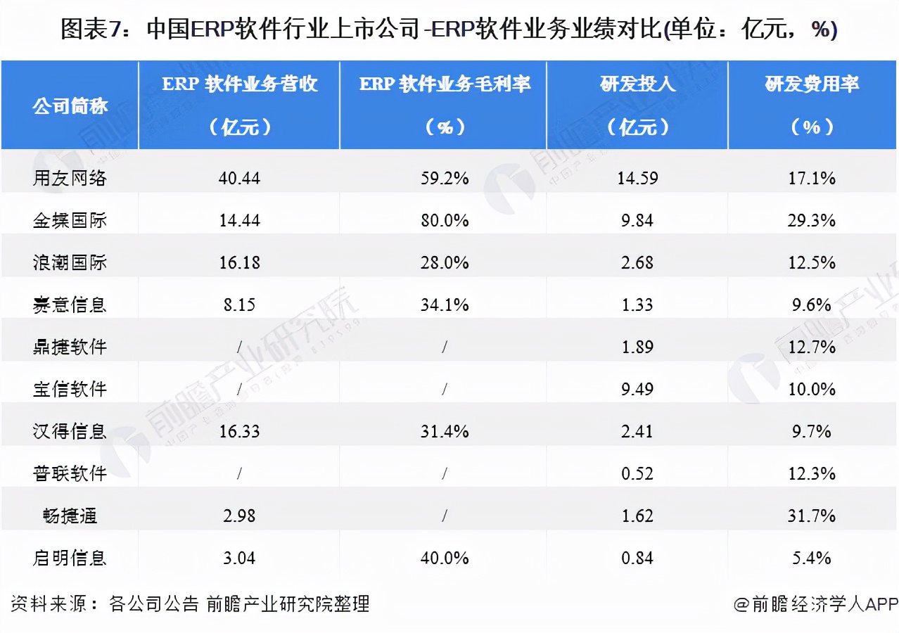 「最全」2021年ERP软件行业上市公司全方位对比(附业务布局汇总)