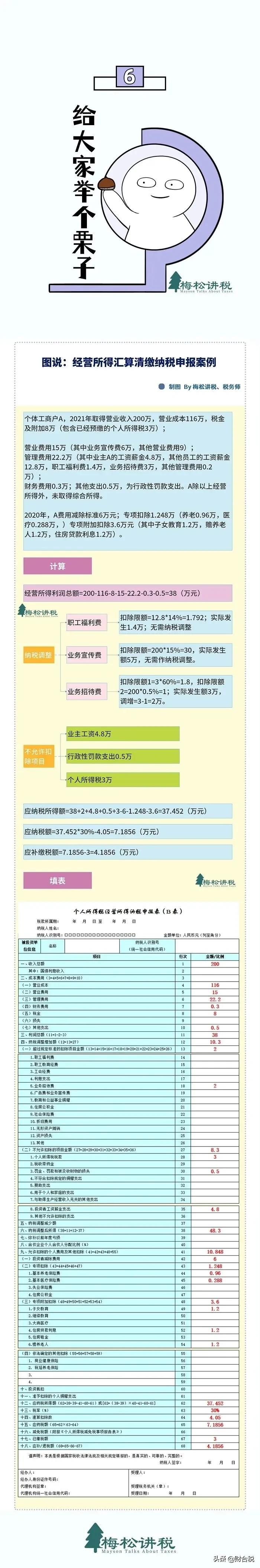 20 个税,2022年个税征收新标准