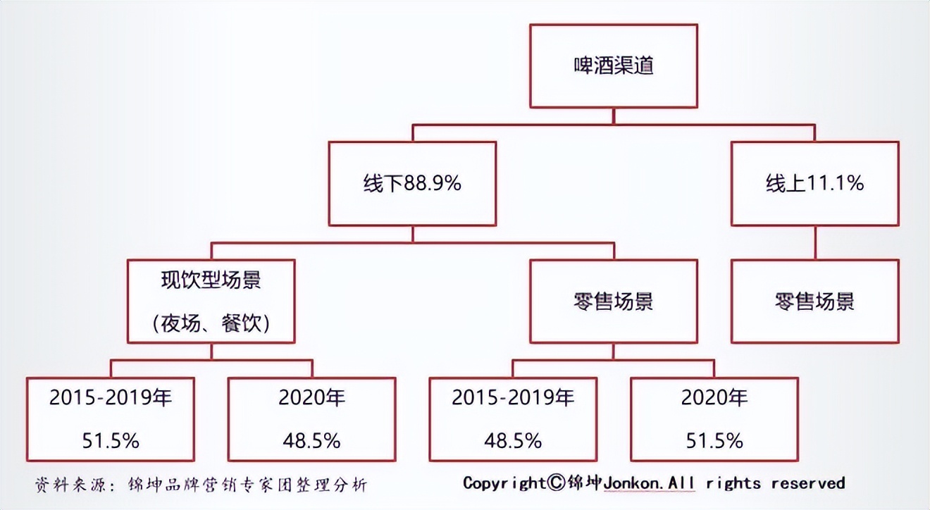 小酒馆能成为酒企产品升级渠道转型的超级载体吗？