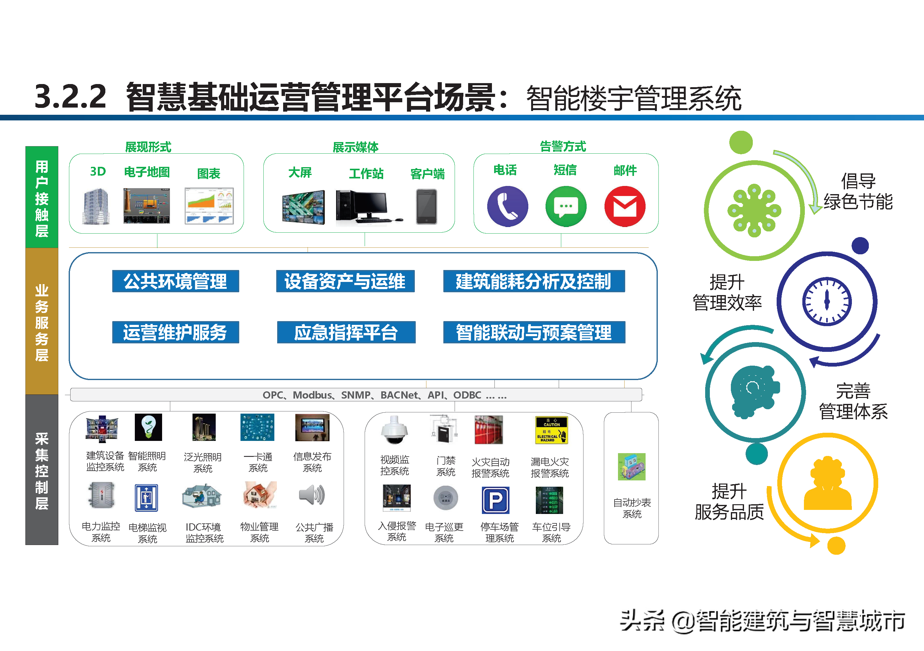 智慧工业园区建设方案-统一管理、统一运营、统一计费、统一数据