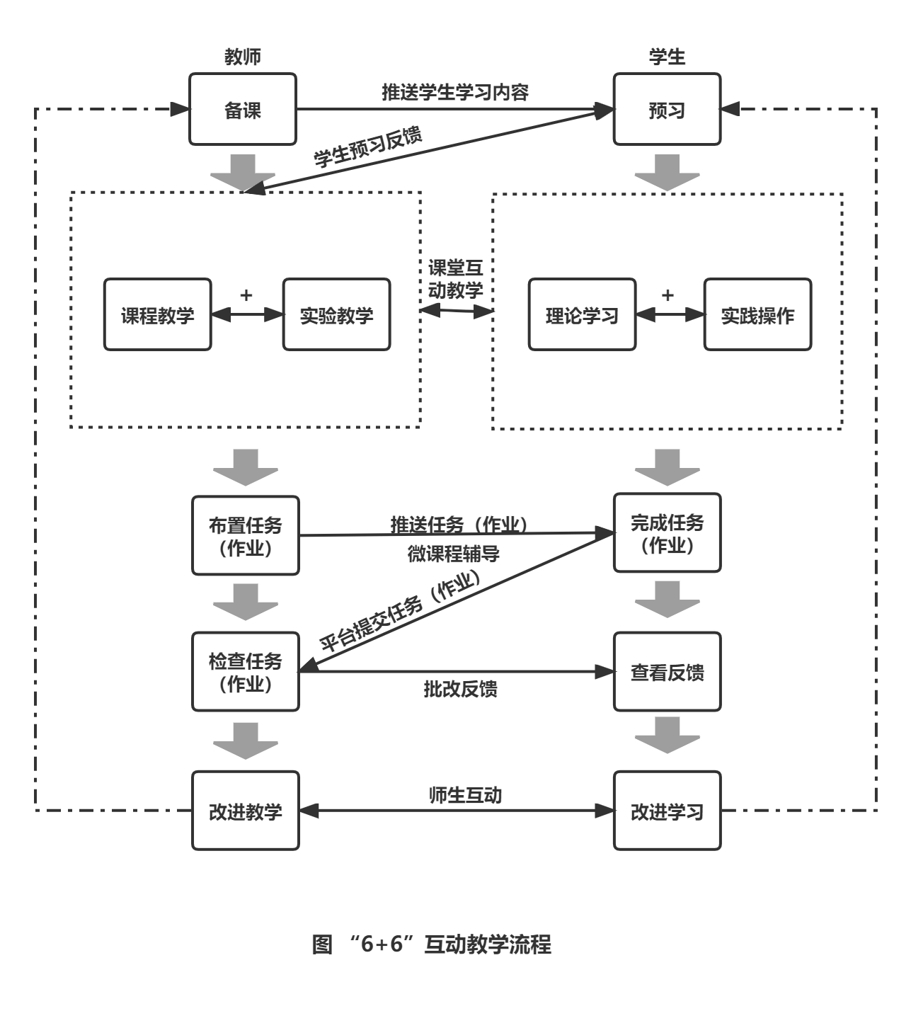 唯众本科物联网工程技术专业解决方案