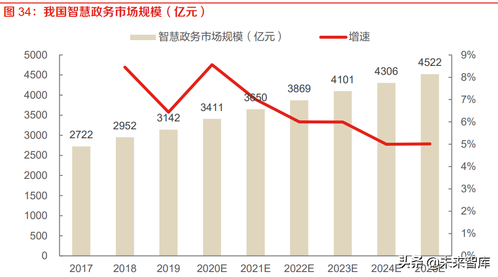 计算机行业专题报告：政企加速数字化转型应对未来挑战