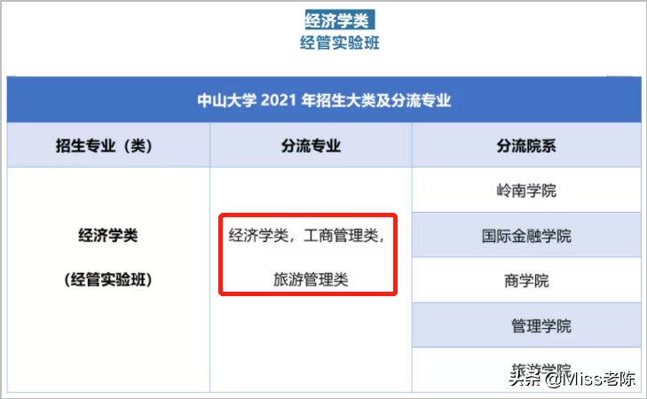 中山大学2021年高考在粤录取情况分析（普通类专业录取分数）