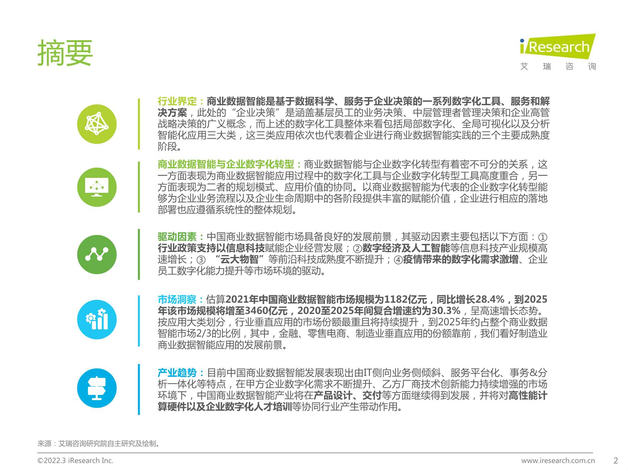 2022中国商业数据智能行业研究报告：数字决策