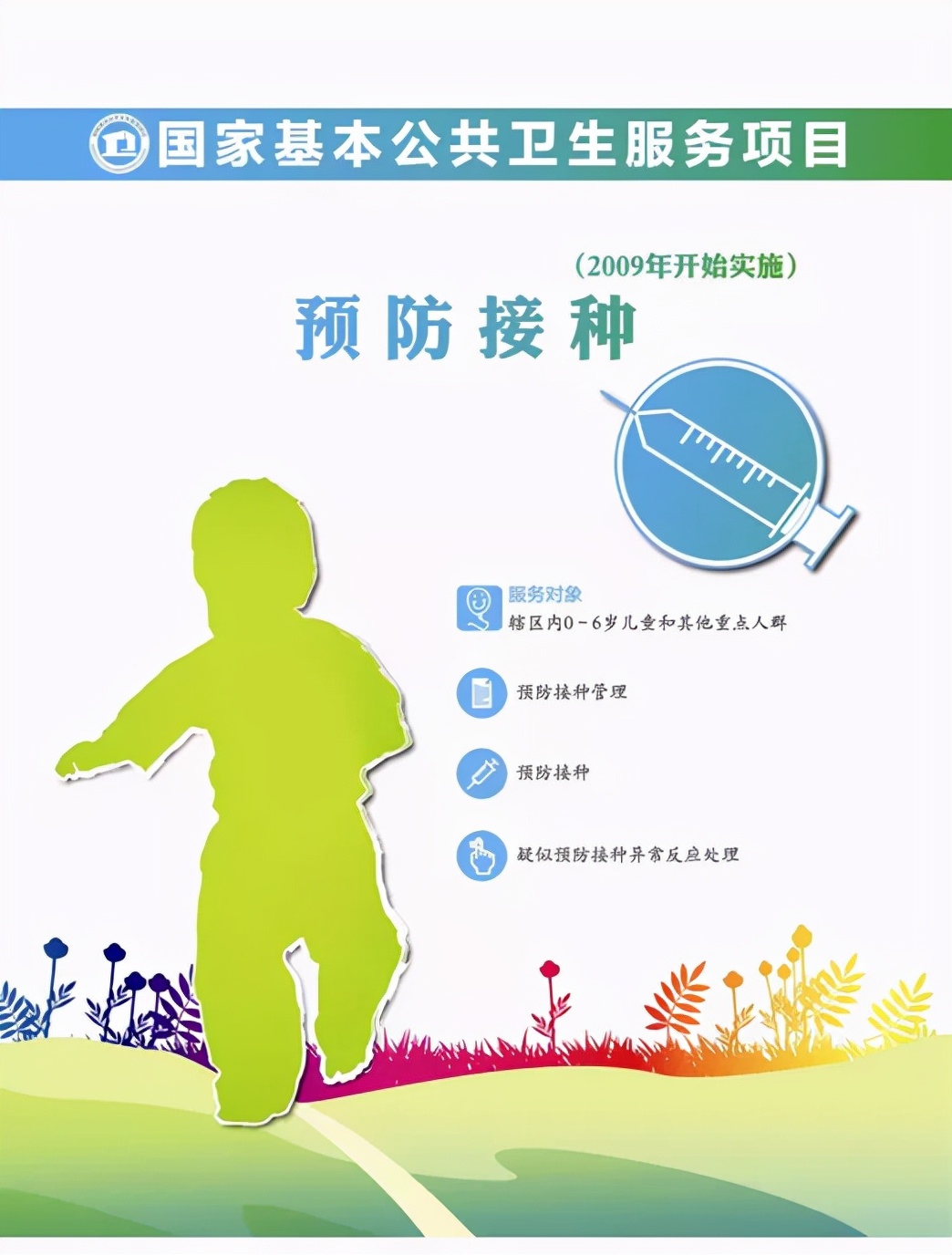 公共卫生服务项目,公共卫生服务项目14项