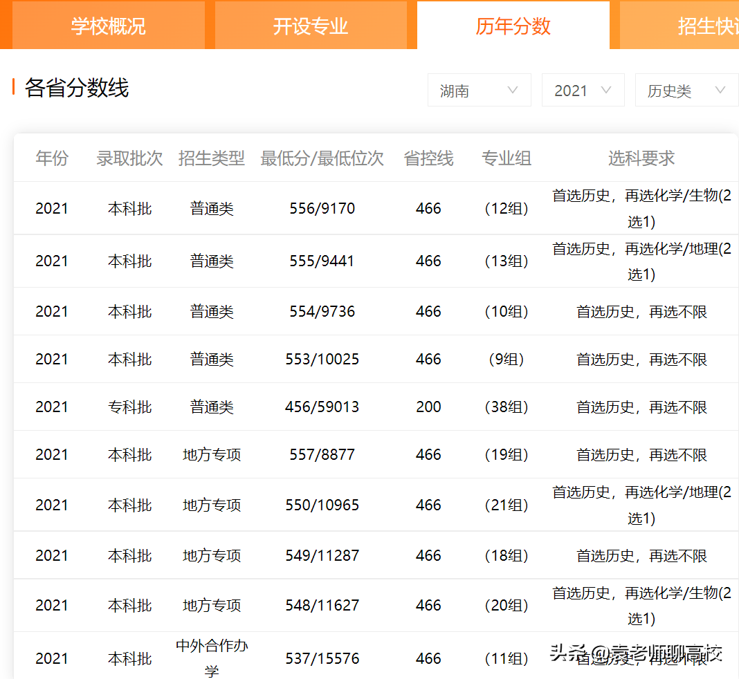 湖南农业大学和中南林业科技大学，长沙的两所湖南省重点怎么选？