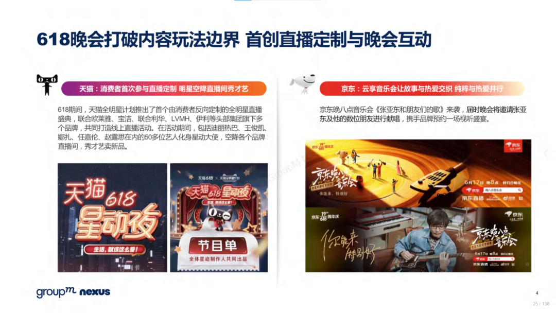 复盘618：2022年618电商营销全景洞察