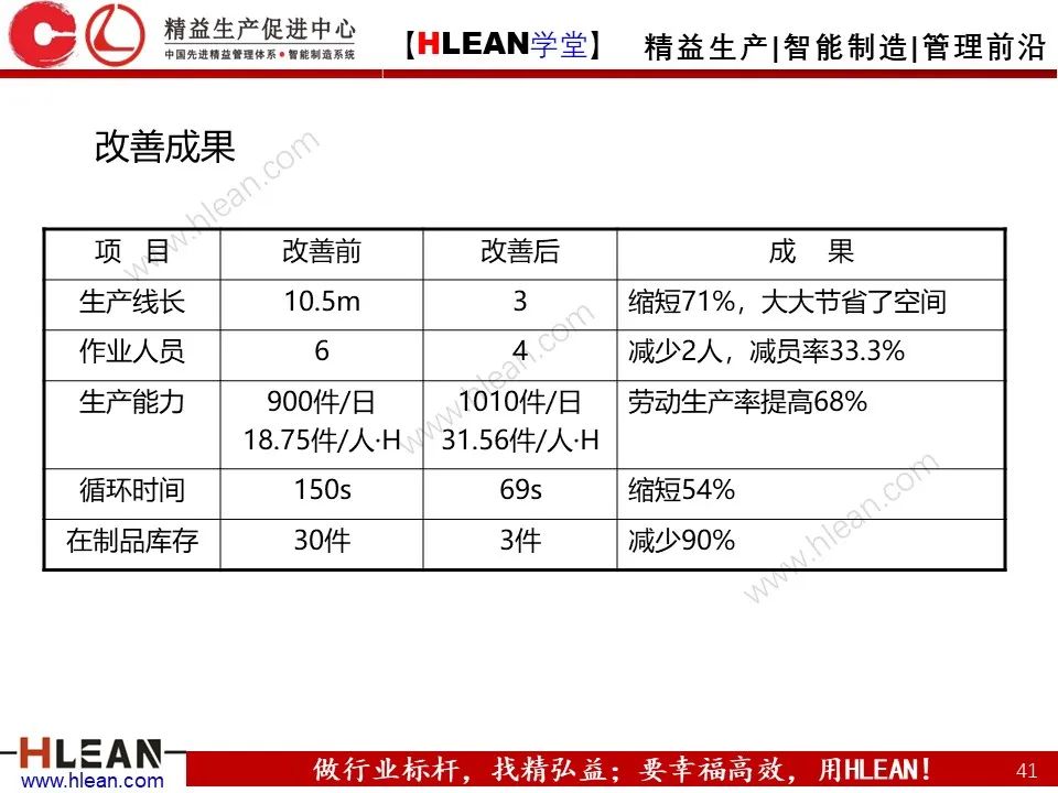 「精益学堂」搞掂！！工厂布局 &车间物流设计（中篇）