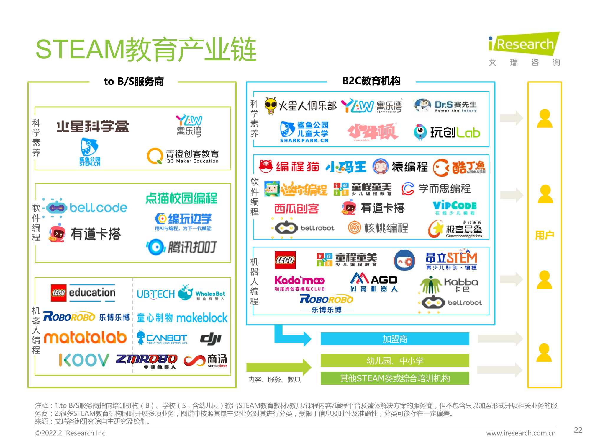 2022年中国青少年STEAM教育研究报告