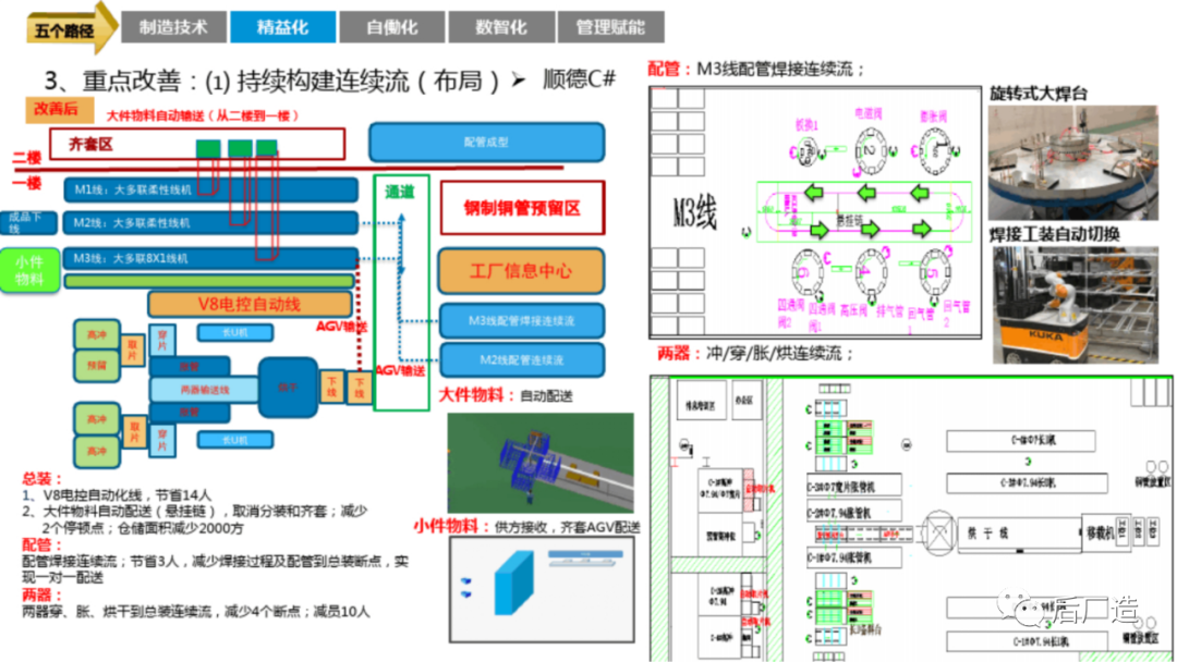 81页智能制造工厂三年规划完整方案（可下载）