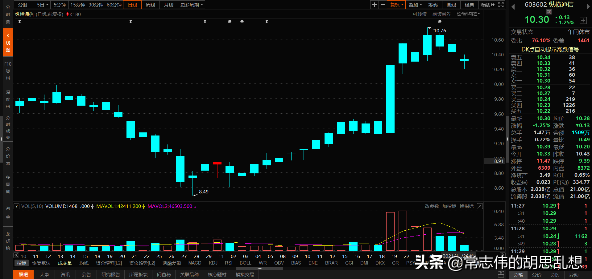 180个案例让你吃透经典反转形态上吊线