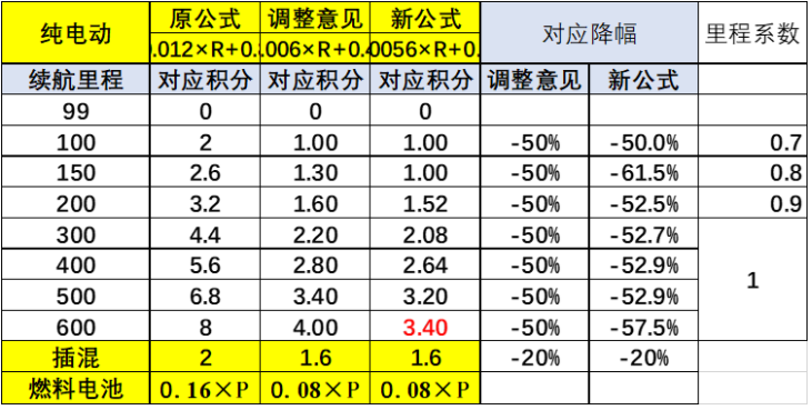比亚迪入局车险，一场关于未来的布局？