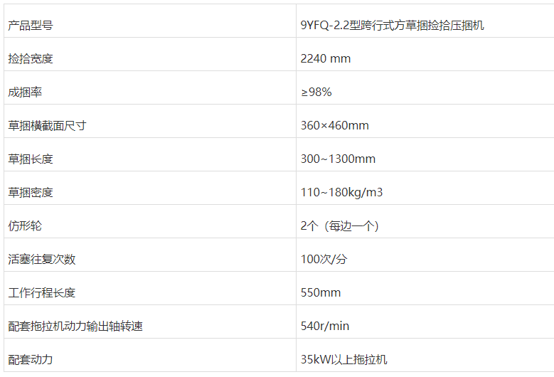 2021內(nèi)蒙古打捆機(jī)補(bǔ)貼銷(xiāo)量前十名，順邦?yuàn)Z得頭籌，15萬(wàn)左右貴不貴