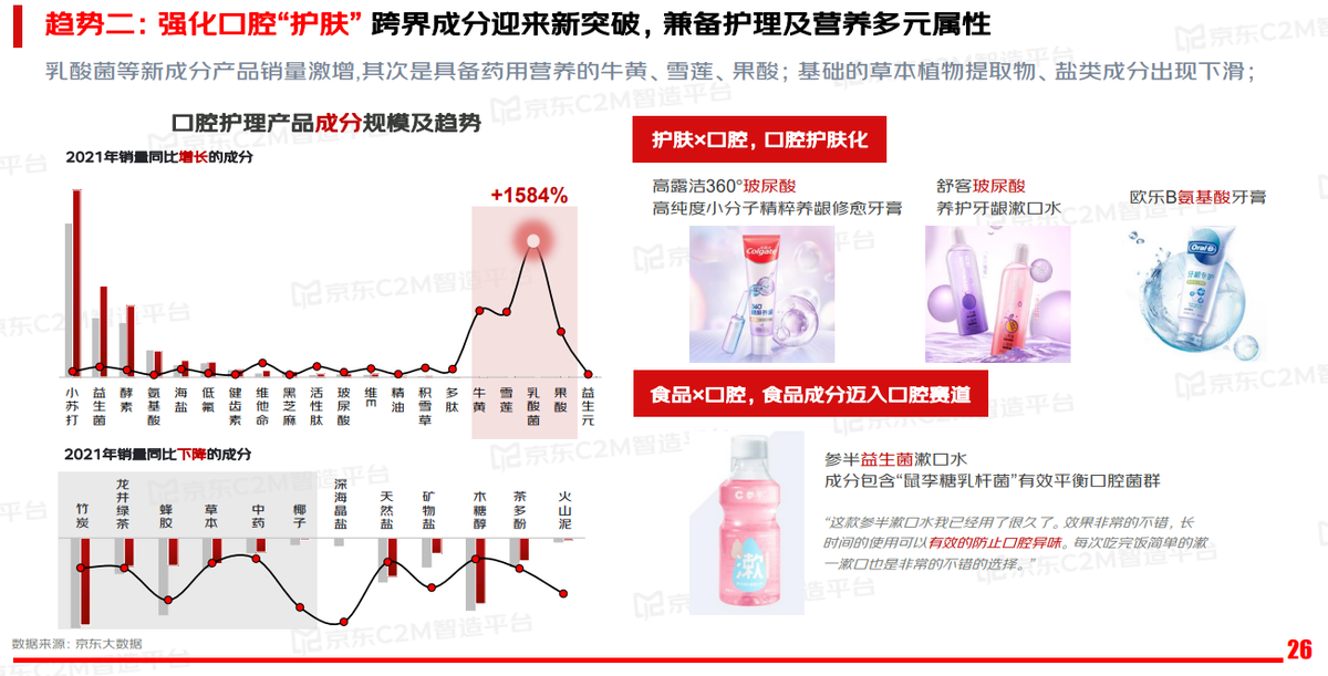 口腔精细化护理产品崛起，京东C2M助推行业伙伴加速实现产品优化