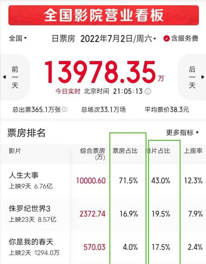 7月刚开始娱乐圈就挺不住了？1周15个瓜，6人接连去世，个个轰动