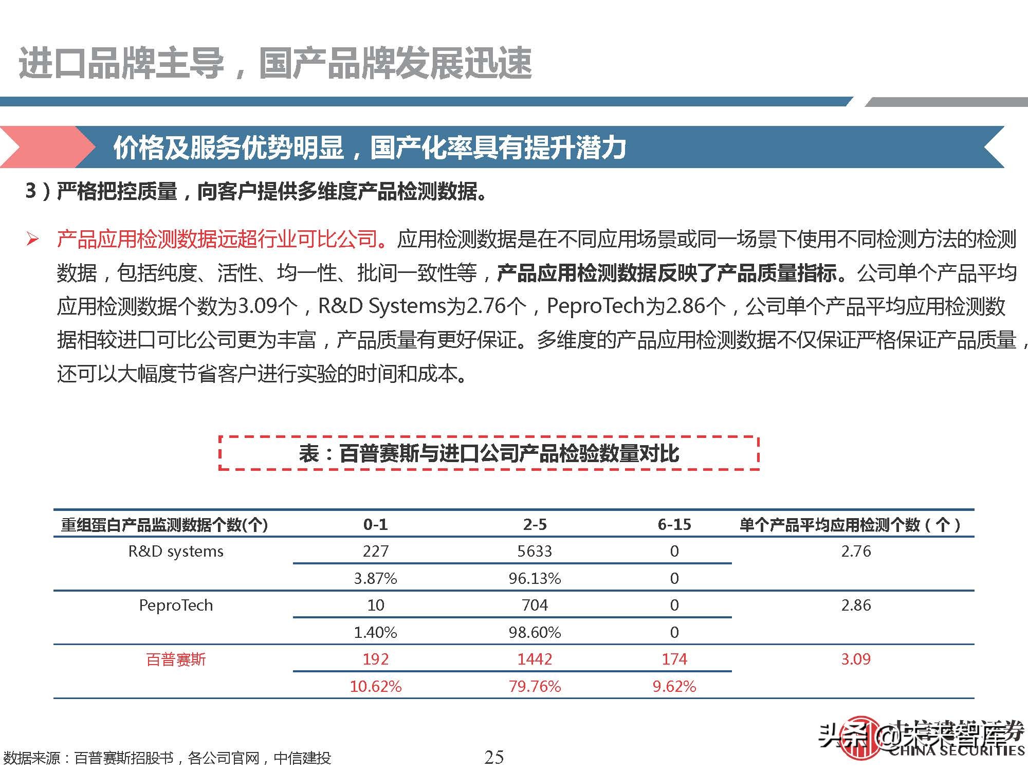 生物试剂行业研究：需求快速增长，国产品牌崛起