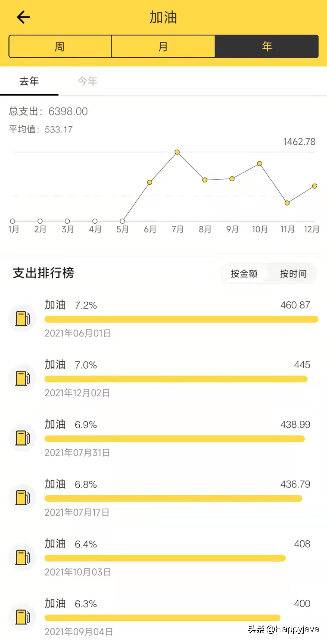 一个程序员的21年年终总结