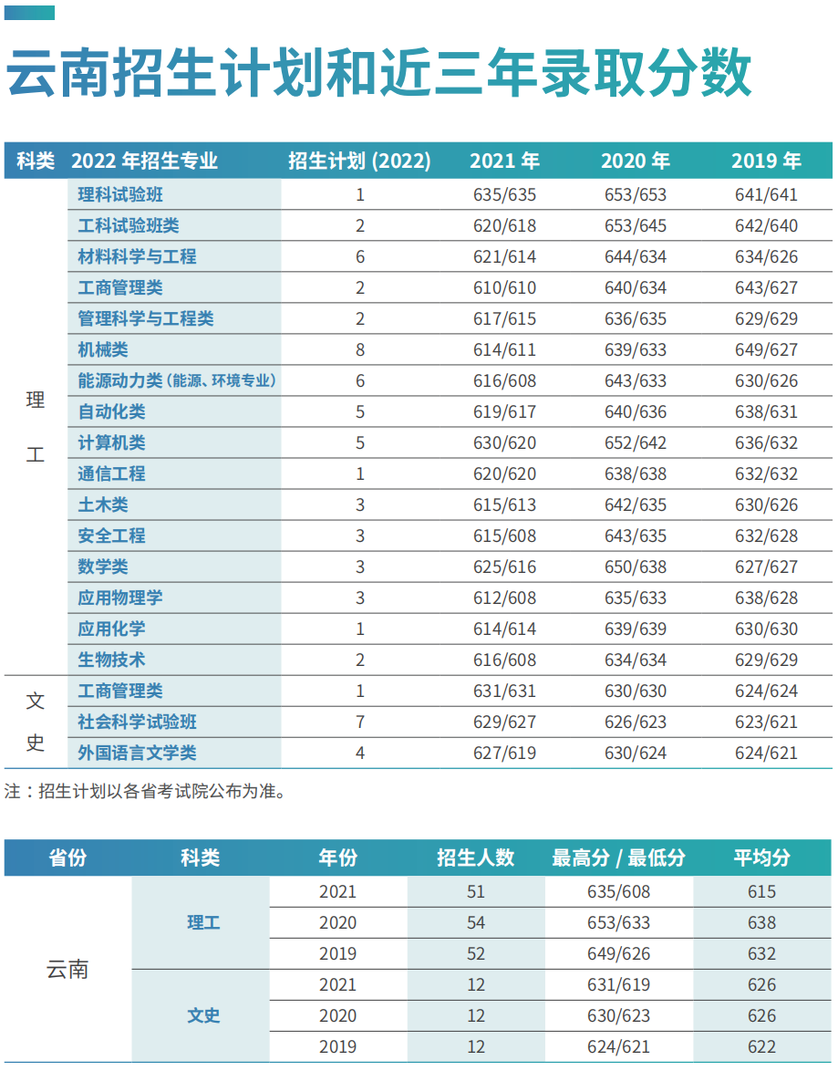 刚刚，北京市2022年高考分数线出炉！多少分可以上北京科技大学？