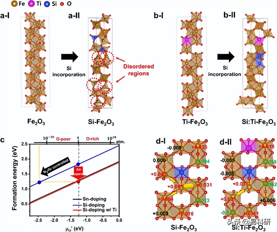 ACS Catal. | 蔚山国立科学技术研究所Ji-Hyun Jang教授研究成果