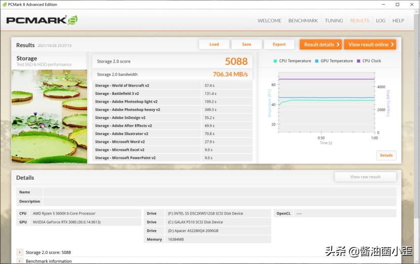 实情入手宇瞻SSD产品全面解读分享 宇瞻AS2280Q4 2TB测评怎么样值得买吗