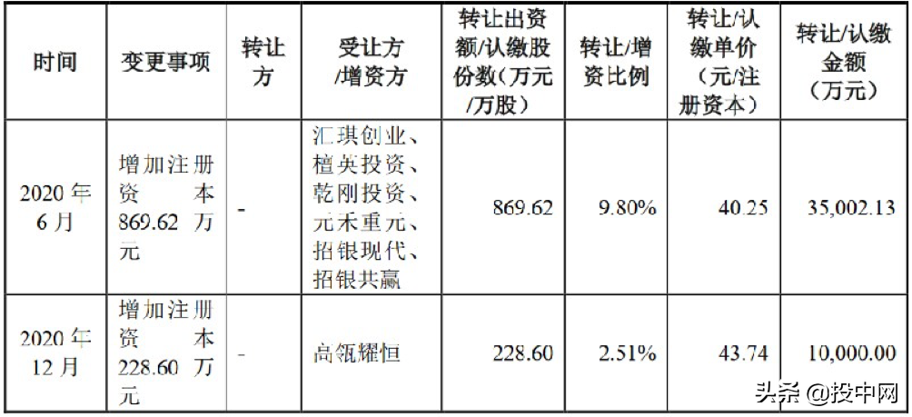 2022最惨破发诞生，埋了七家VC/PE