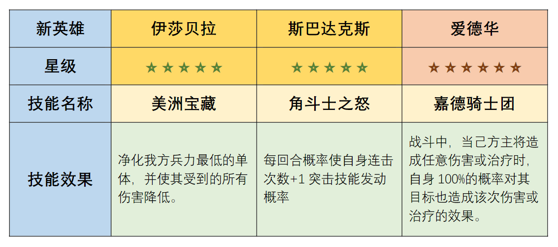 S2联盟开服指南——强者争锋，决胜北境