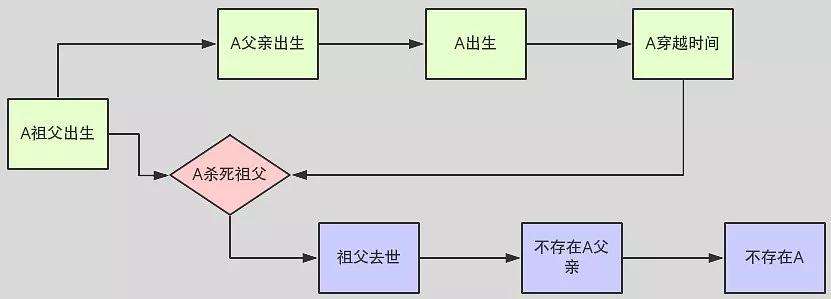 为啥不能超光速？爱因斯坦：超光速会导致时间倒流，因果律崩溃