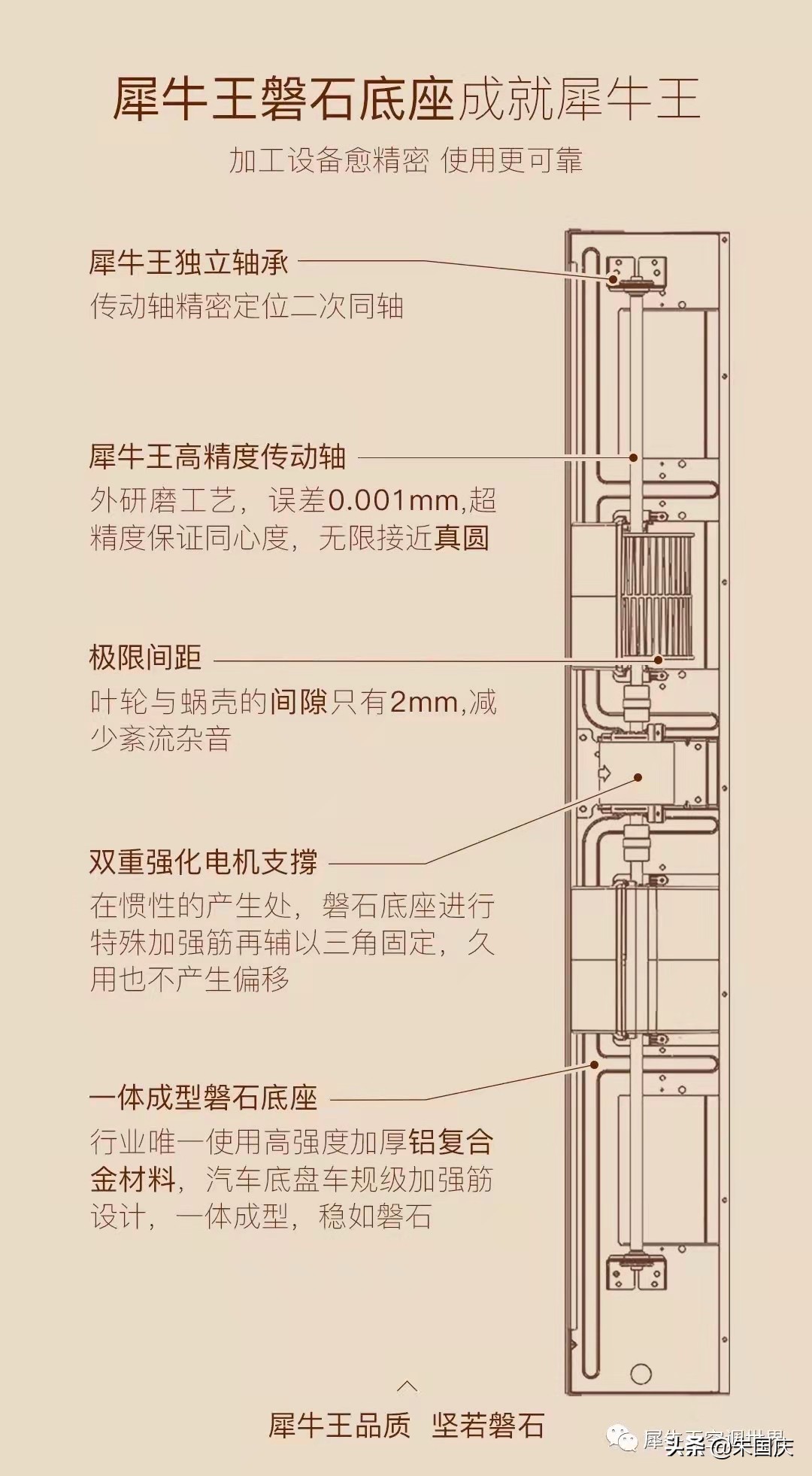 如何低成本地实现恒温恒湿恒静恒净恒氧的五恒方案，建议收藏