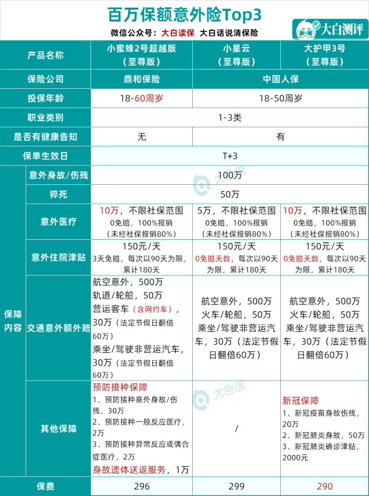 综合意外险榜单来了(综合意外险好)