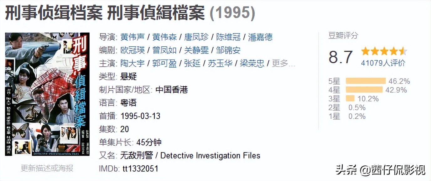 9部经典刑侦港剧，欧阳震华占4部，法证先锋第2，鉴证实录第5