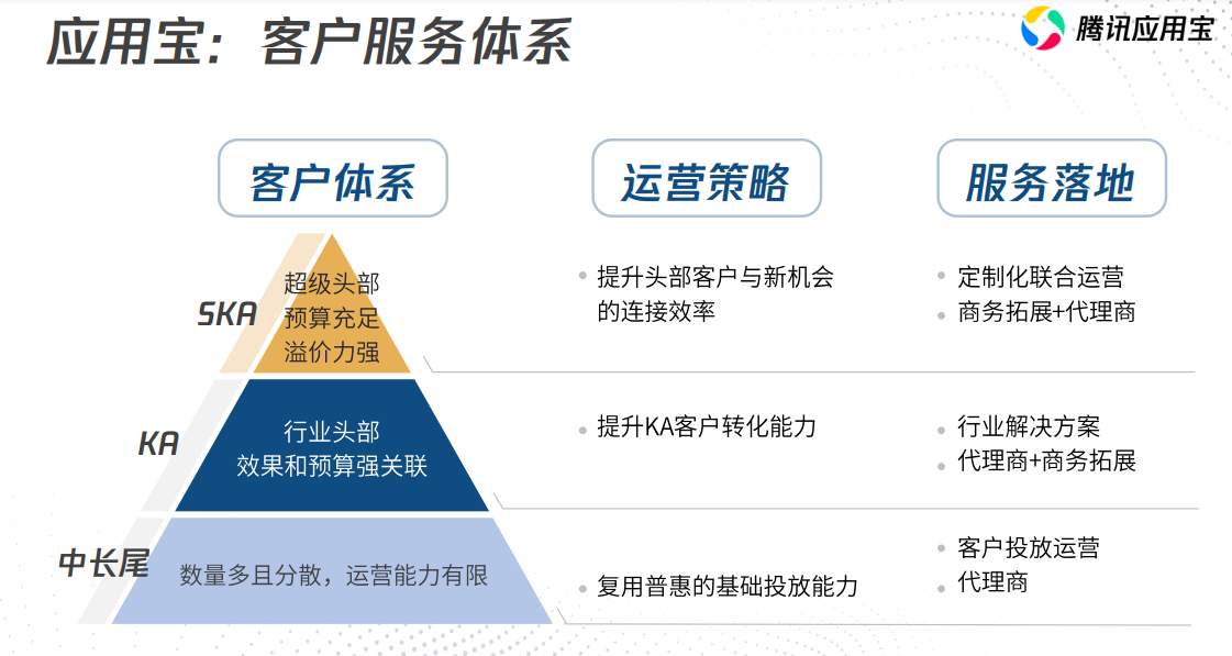 腾讯流量解密，腾讯应用宝广告营销之商业合作升级(2020)