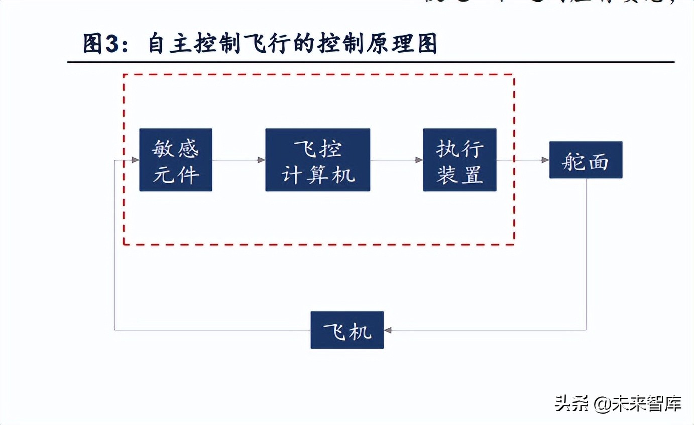 无人机行业深度报告：市场空间、竞争格局、商业模式分析