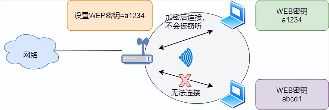 什么是 WiFi？WIFI通讯协议原理？和我一起来探讨技术原理