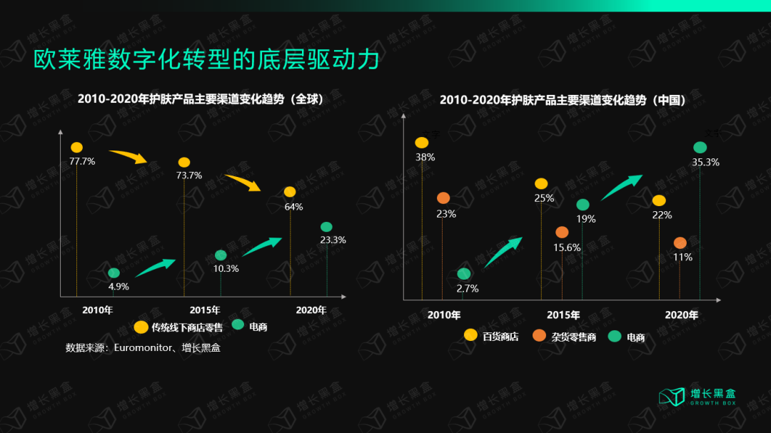 万字拆解欧莱雅：百年美妆帝国的数字化远征