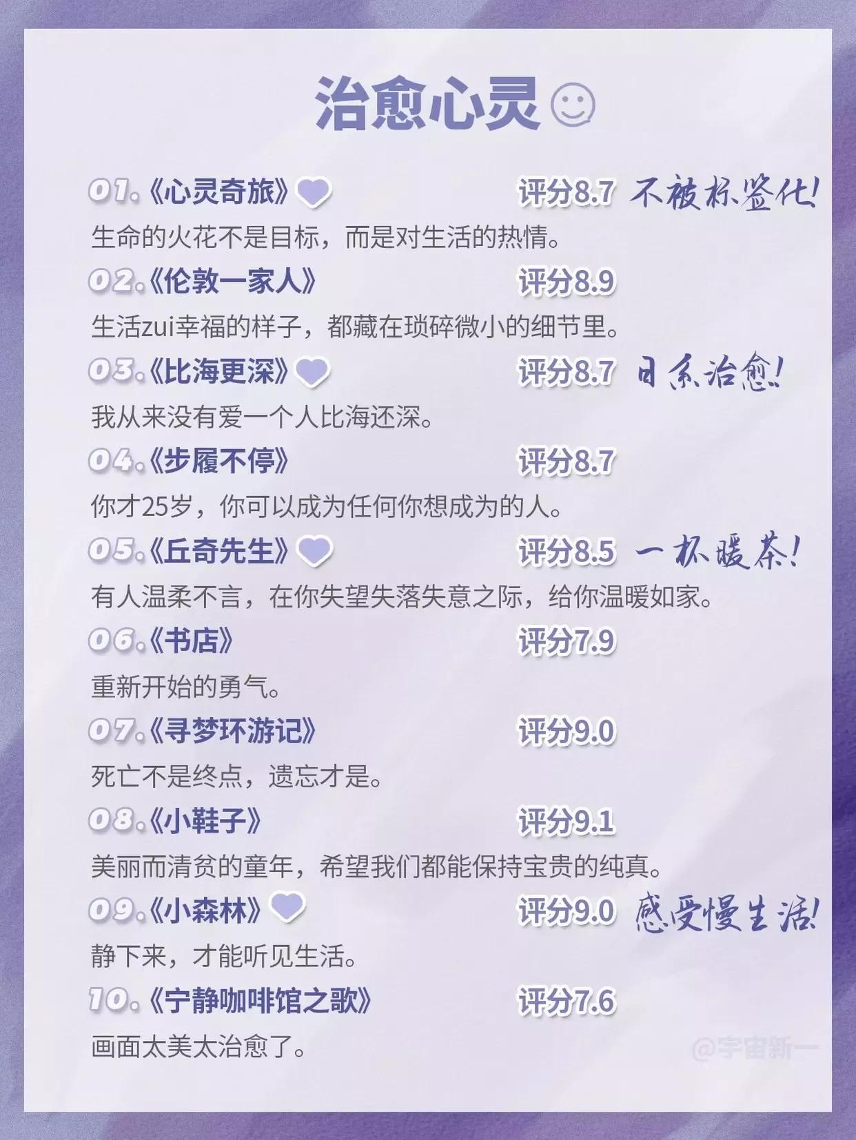 60部女生必看电影