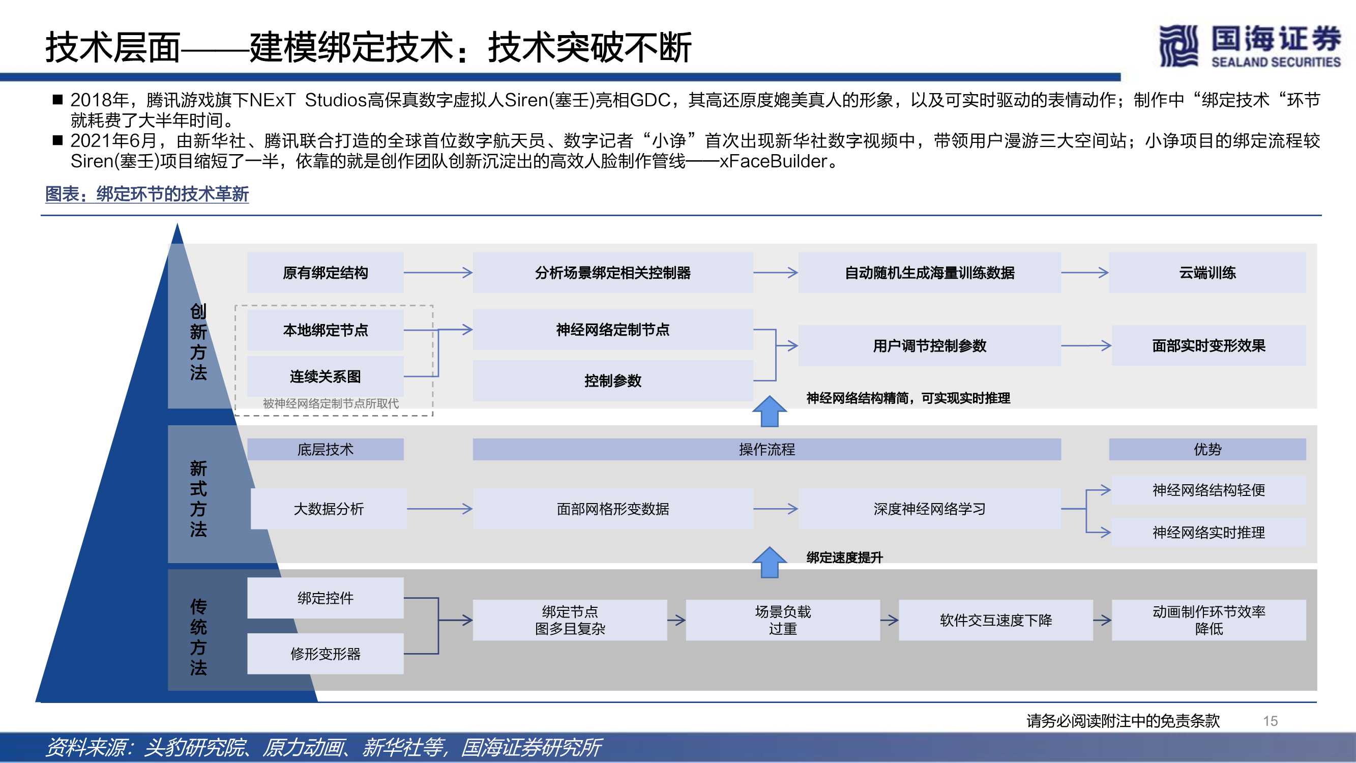 元宇宙之数字虚拟人：科技人文的交点，赋能产业的起点（68页）