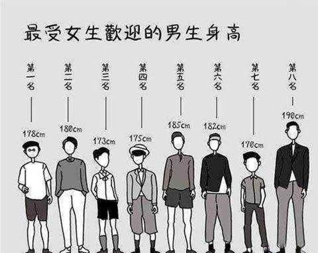 大学男生身高多少算“矮”？女学生说出内心想法：1.8米不是标准