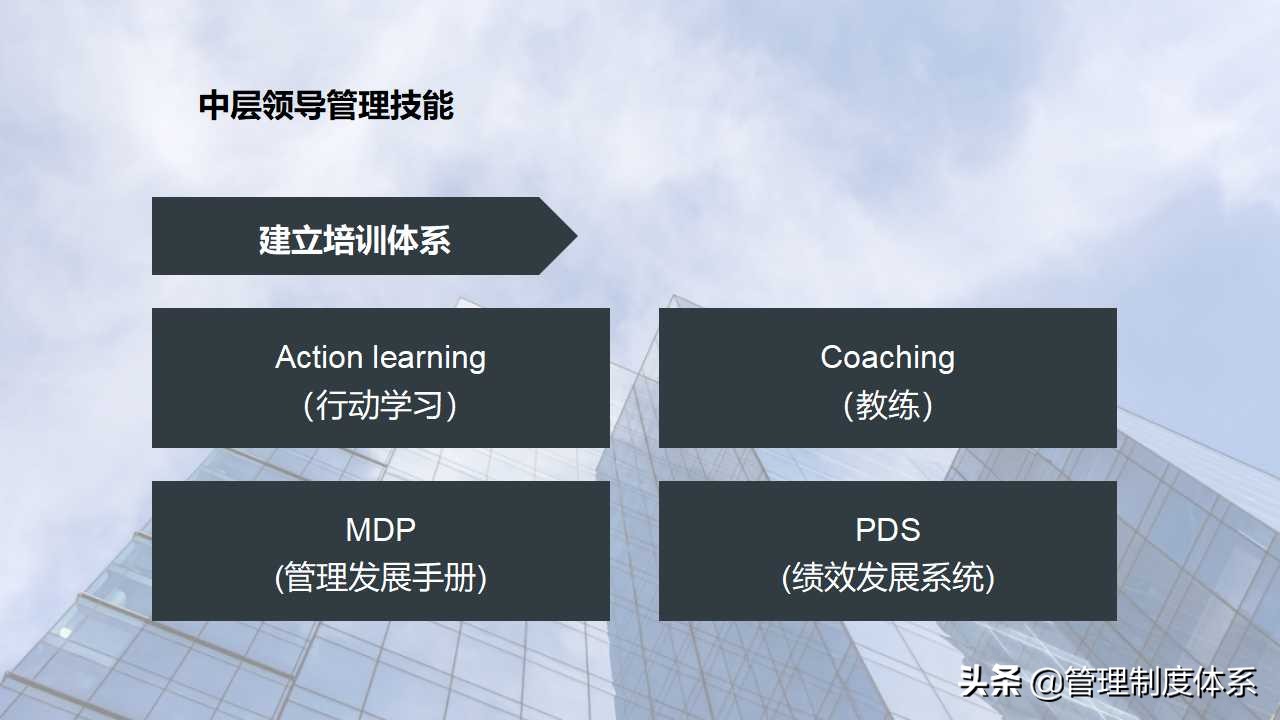 企业中层领导培训（27页）