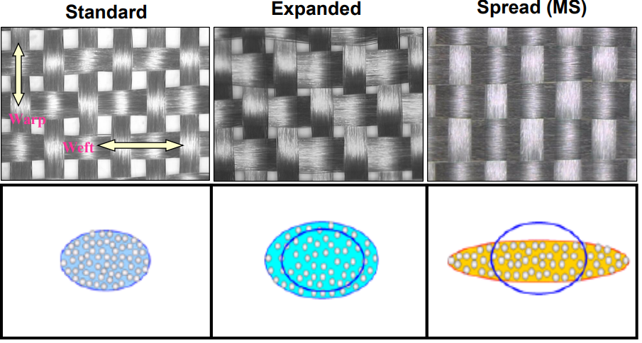 科普：什么是玻纤效应？