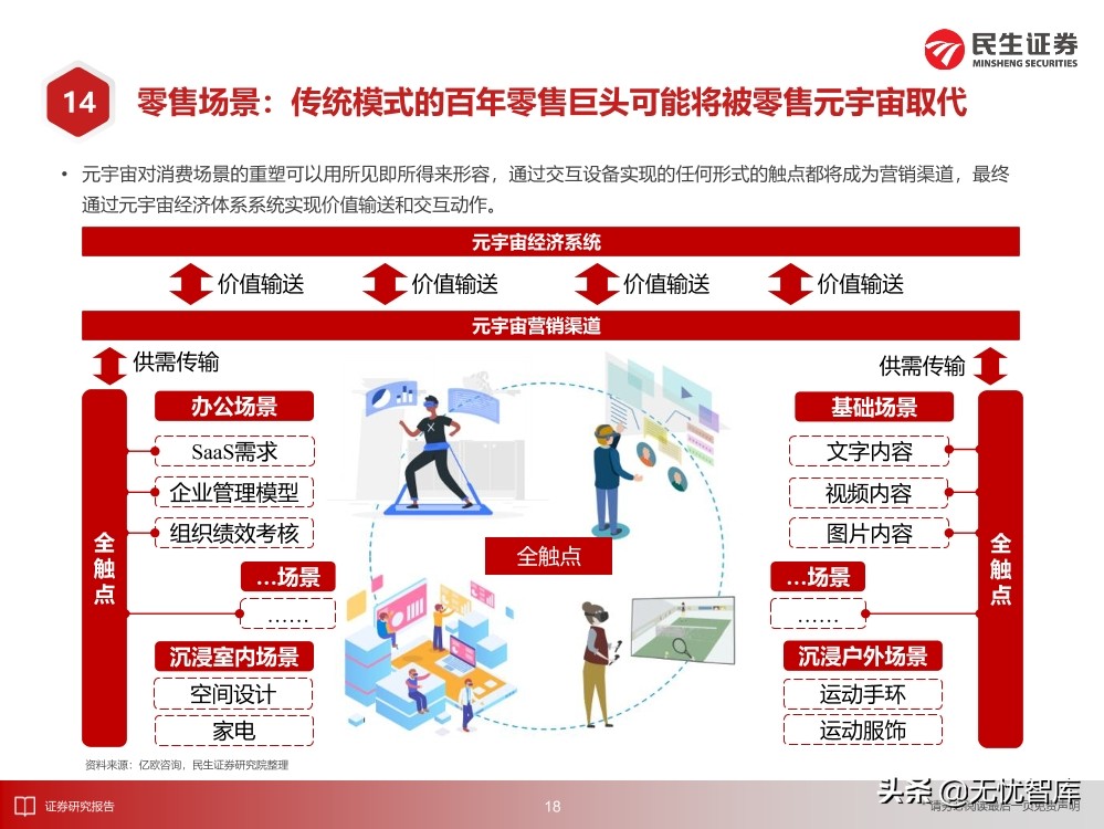 2030年的元宇宙产业