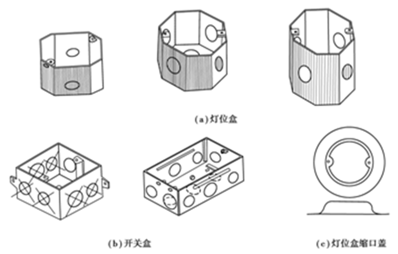 建筑電氣配管、配線系統(tǒng)組成與施工技術(shù)