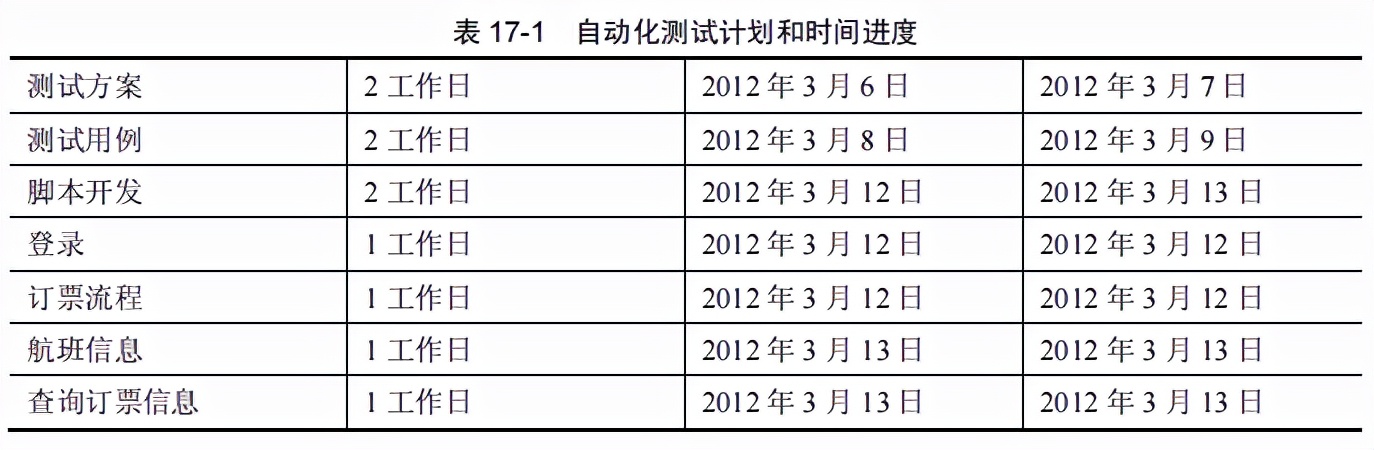注册自动化系统工程师（自动化测试实例一）