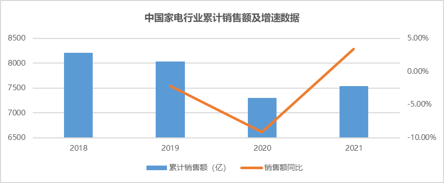 大转型时代，海尔智家、美的、格力谁能抓住转机？