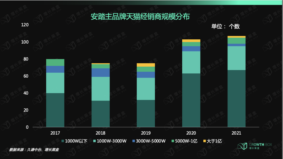 12000字解读安踏：DTC中国化的“热血战纪”