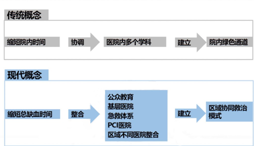 胸痛专家面对面 云指导犍为县人民医院胸痛中心建设