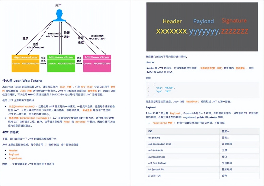 Huawei满级大牛首次分享出这份598页网络协议全彩手册，建议收藏